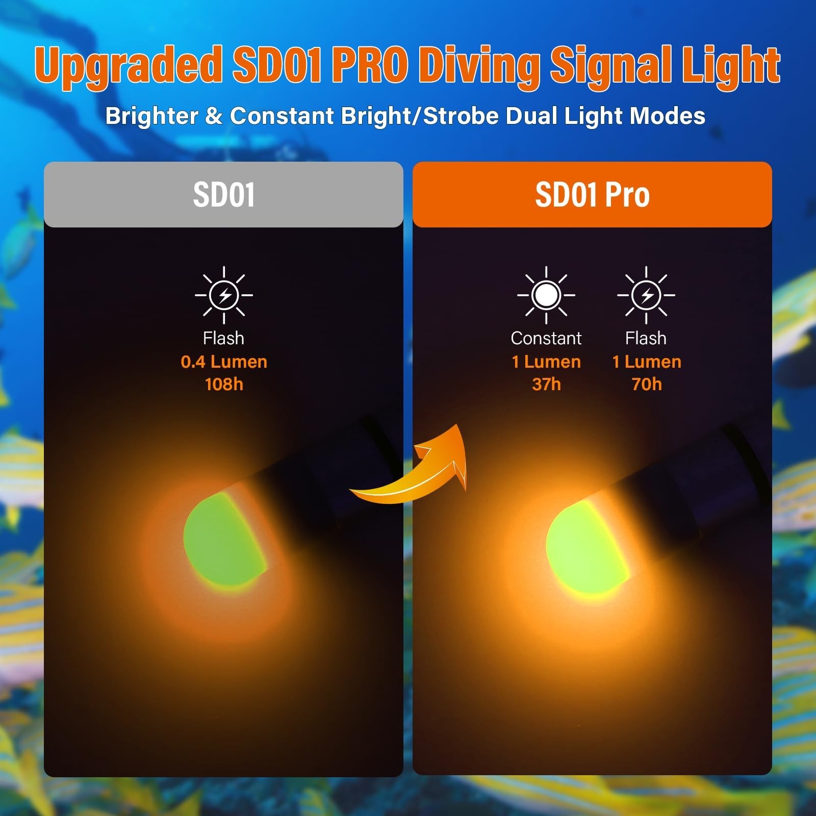 ORCATORCH SD01PRO Upgraded Bright Dive Signal Light, Submersible Beacon Mini ...