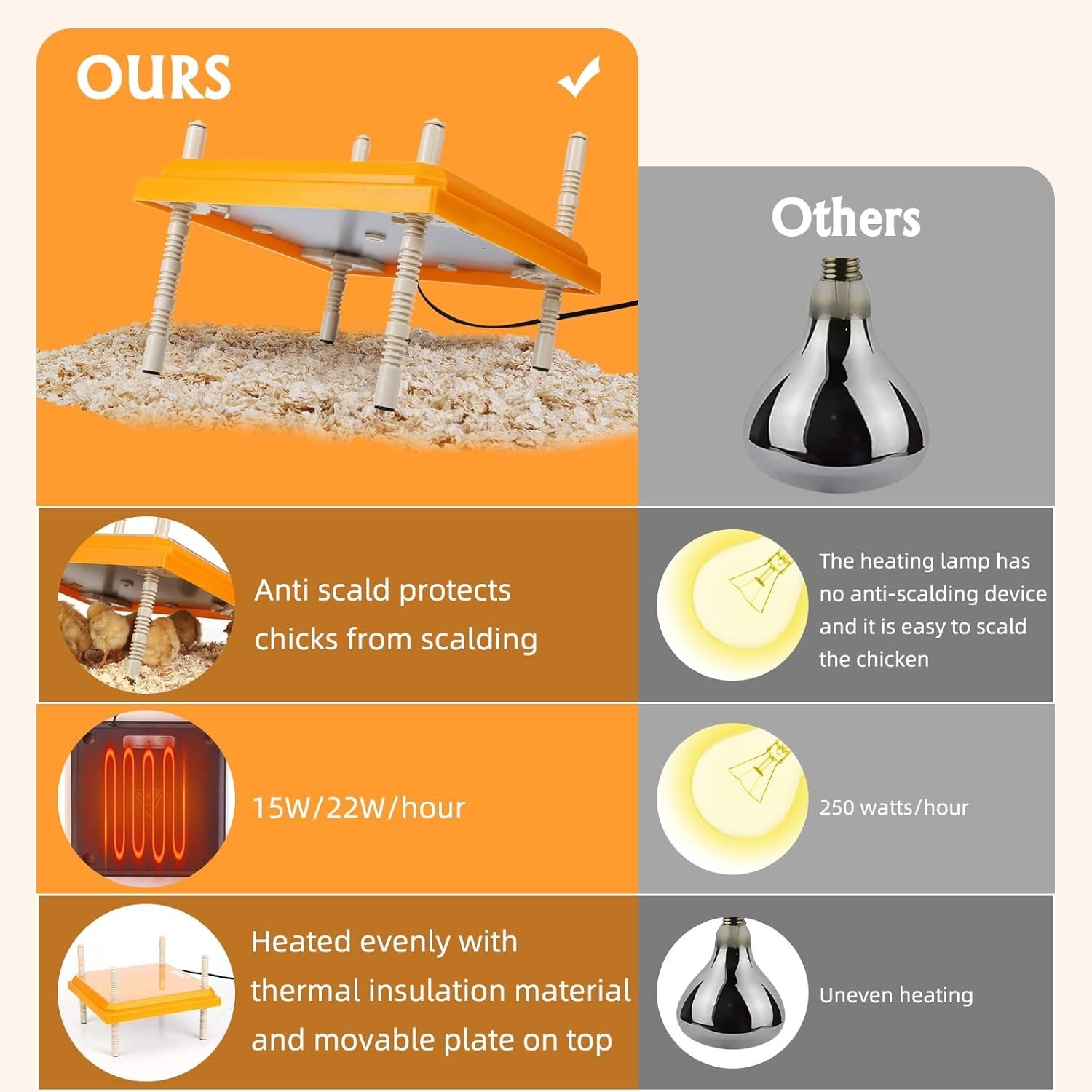 Electric Heating Plate for Chicks with Multiple Height Options and Insulation