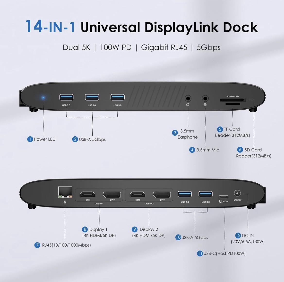 5K Dual-Monitor Computer Docking Station