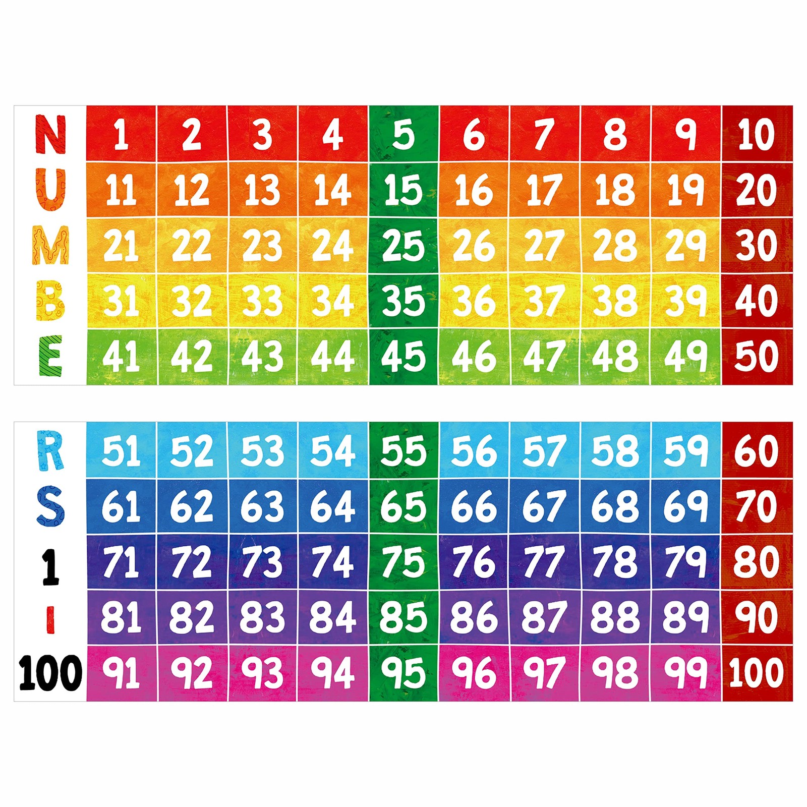 Number Line Bulletin Board Set, 1 to 100 38.6 x 14 inches, 1-100