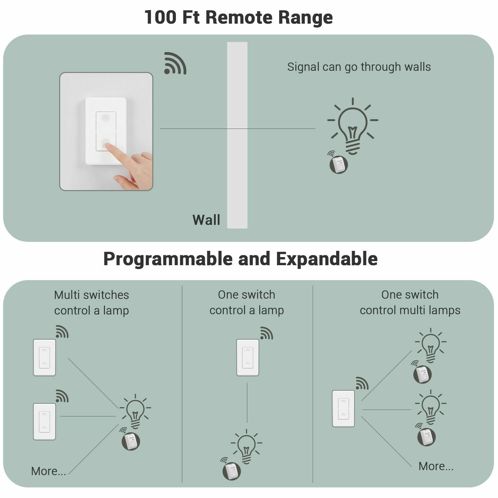 DEWENWILS Wireless Light Switch and Receiver Kit Remote Control Wall Switch