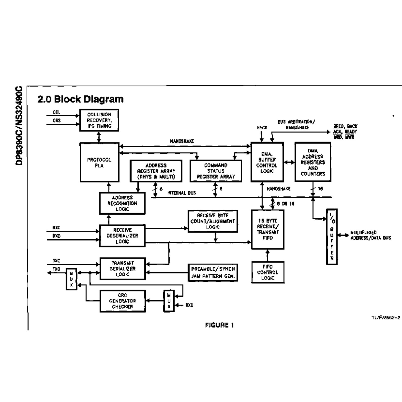 DP8390CN NSC32490C Network Interface Controller DIP48 Ethernet StarLAN