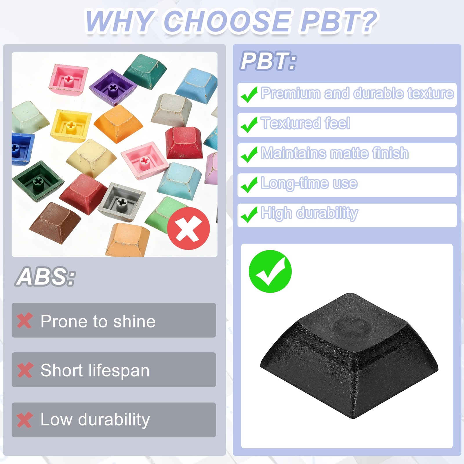 20 Pcs PBT Keycap Set DSA Mechanical Numeric Keypads, Translucent Black