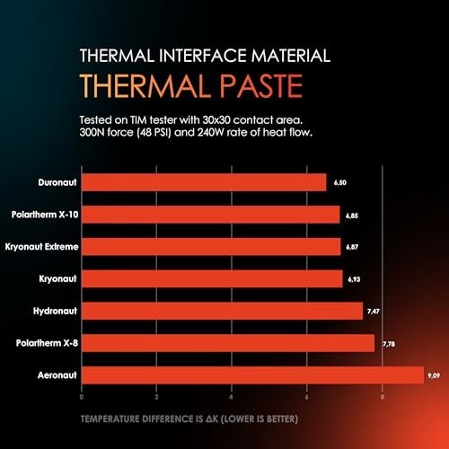 Thermal Grizzly Kryonaut Thermal Paste for CPU GPU Console Overclocking