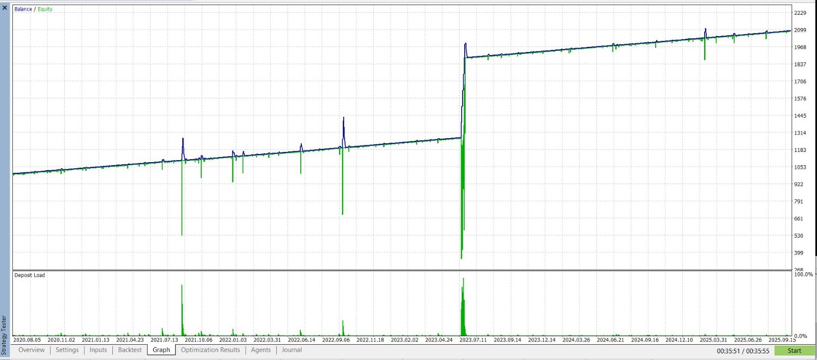 🔥 Stochastic BOT Pro License 📉 MT5 Expert Advisor 🚀 1 Month License 🎯
