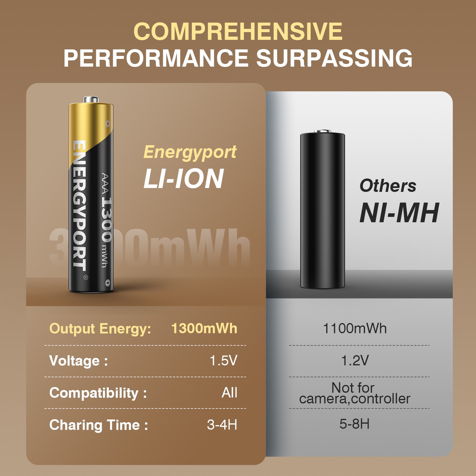 4Pcs AA + 4Pcs AAA Rechargeable Batteries Lithium 1.5V with Fast Charger Box