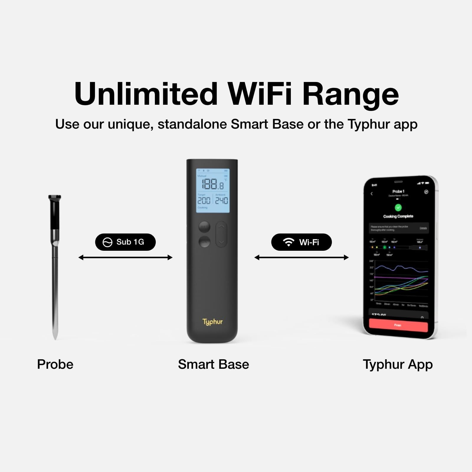 Typhur Sync Gold Lite Smart Wireless Thermometer Model WT10 in Black