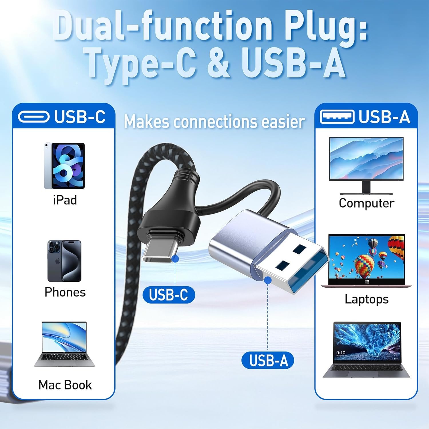 Cfexpress Type B Card Reader with 10Gbps USB 3.2 Gen 2, USB-C & USB-A 2-In-1 Typ