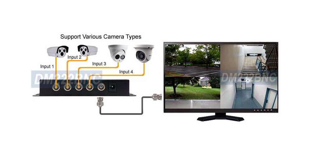 4-Channel Mini Quad Video Multiplexer With USB DVR Adapter And IR Remote
