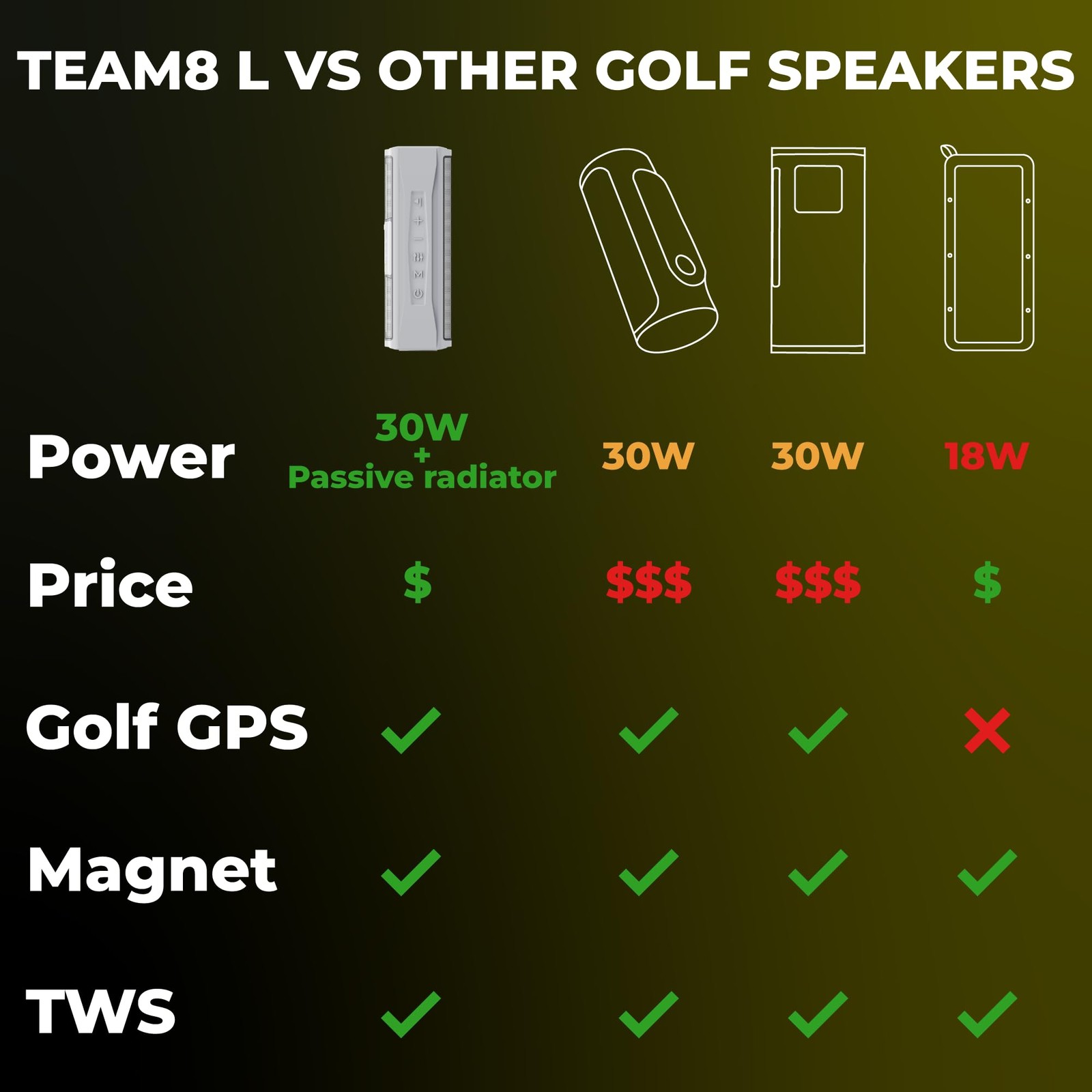 TecTecTec TEAM8 L Golf GPS Speaker - 30W Bluetooth Speaker with Audible Golf ...