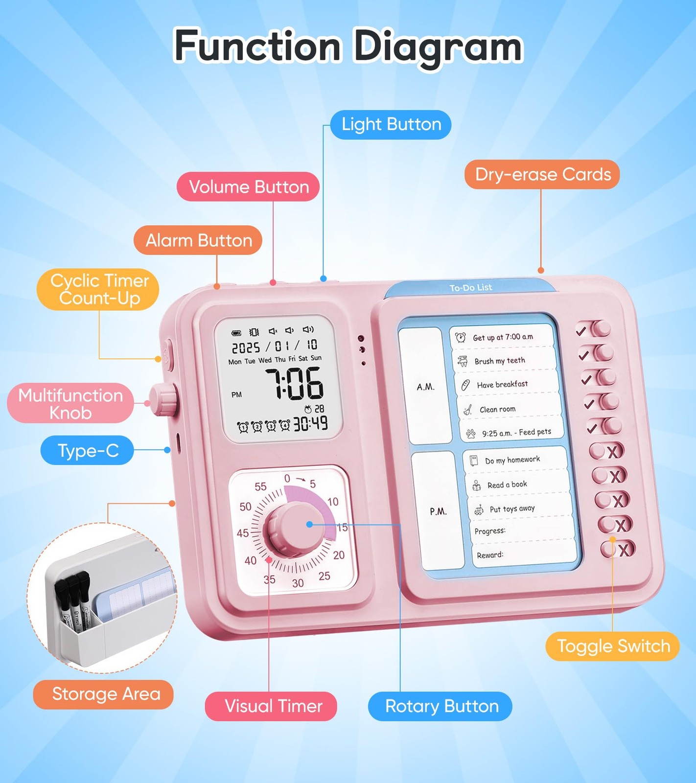 3-in-1 Visual Timer & ADHD Tool for Kids|Adults, Task Timer with Chore Chart