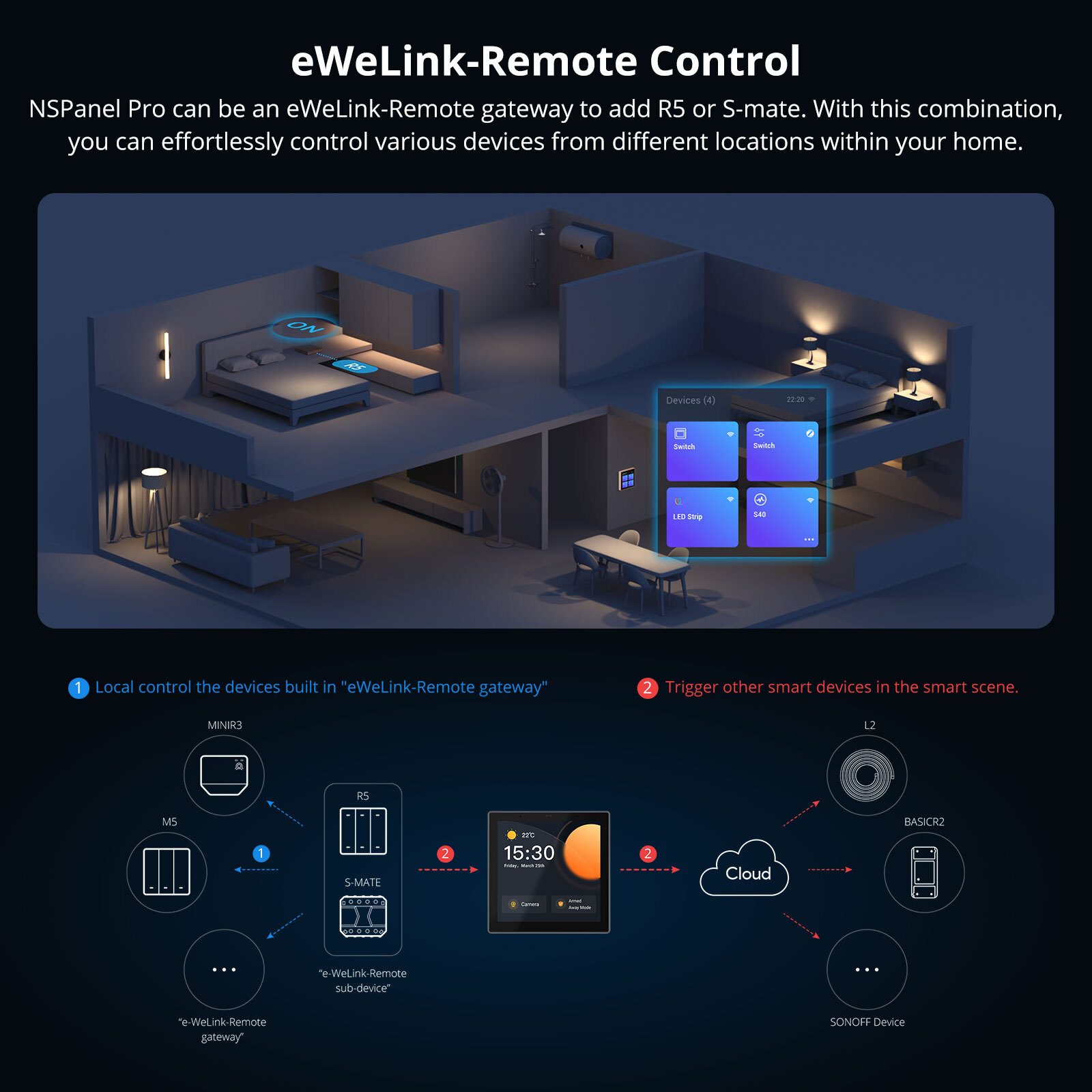 SONOFF NSPanel Pro Smart Control Panel Zigbee Multi-protocol Gateway APP Control