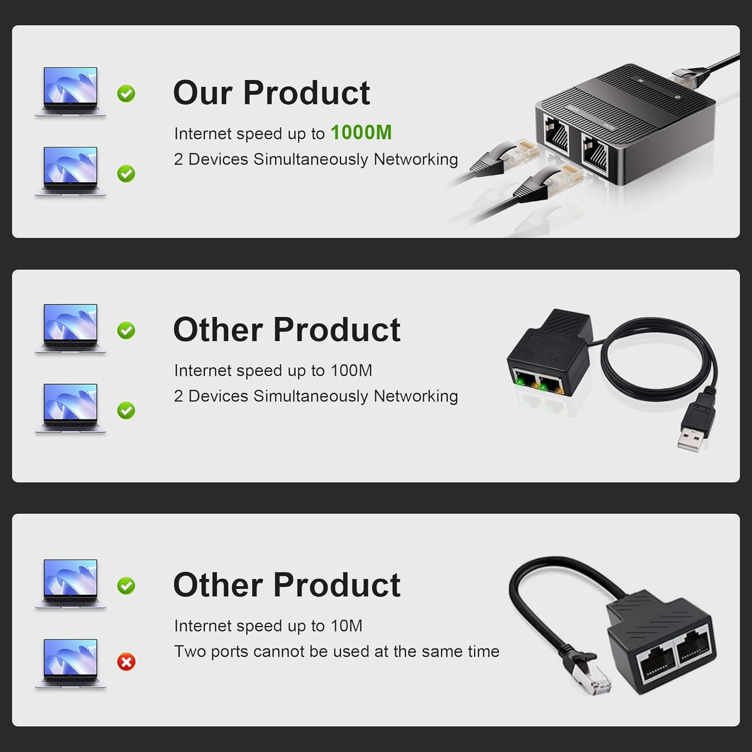 1 to 2 Gigabit Ethernet Splitter, 3-Port 1000Mbps Network Switch with Type-C ...