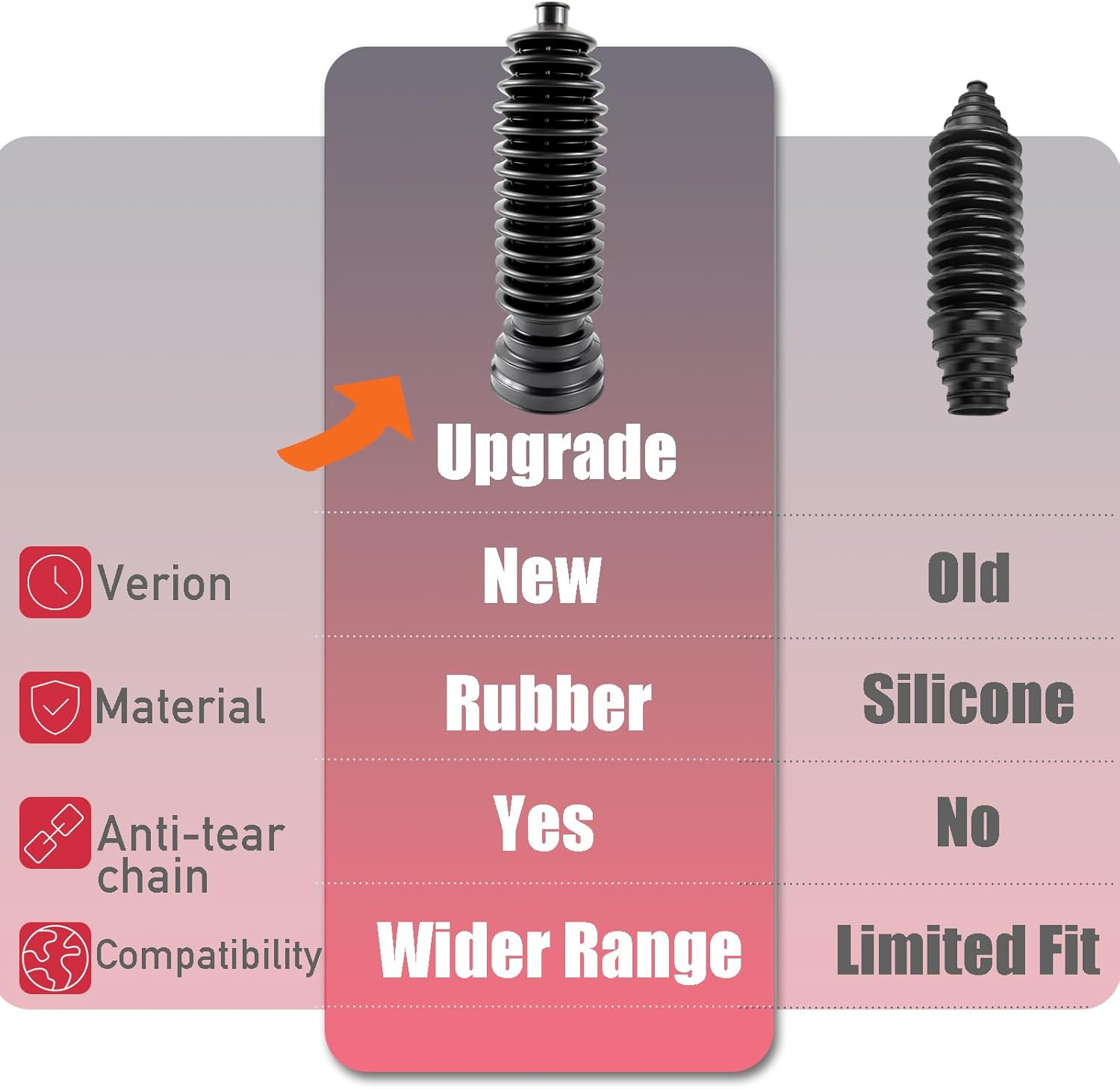Upgrade 2PCS Tie Rod Boot Rack and Pinion Boot Kit,Thickened Neoprene Rubber Mat