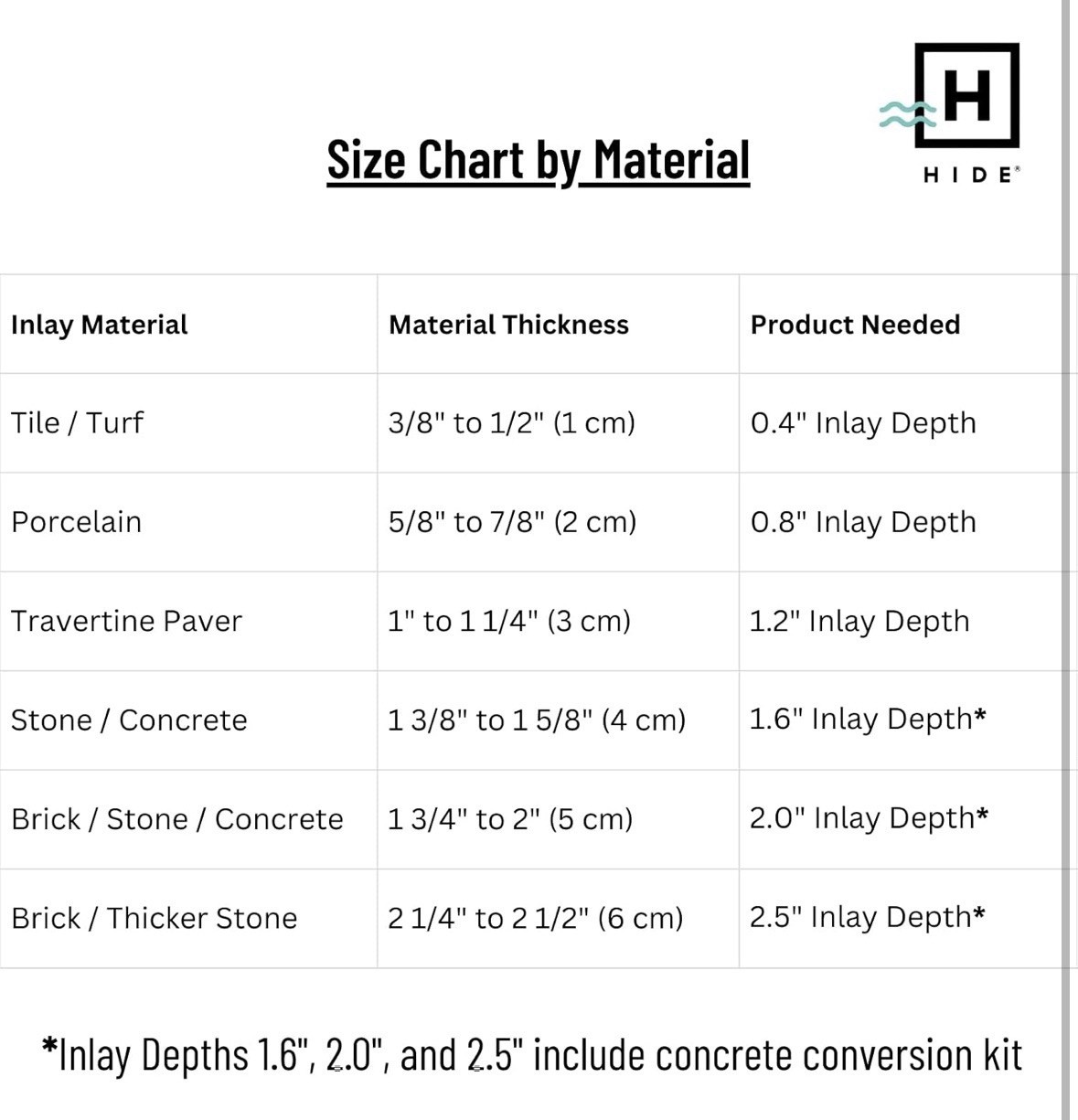 HIDE 10" Access Cover Kit — 1.6" Inlay Depth