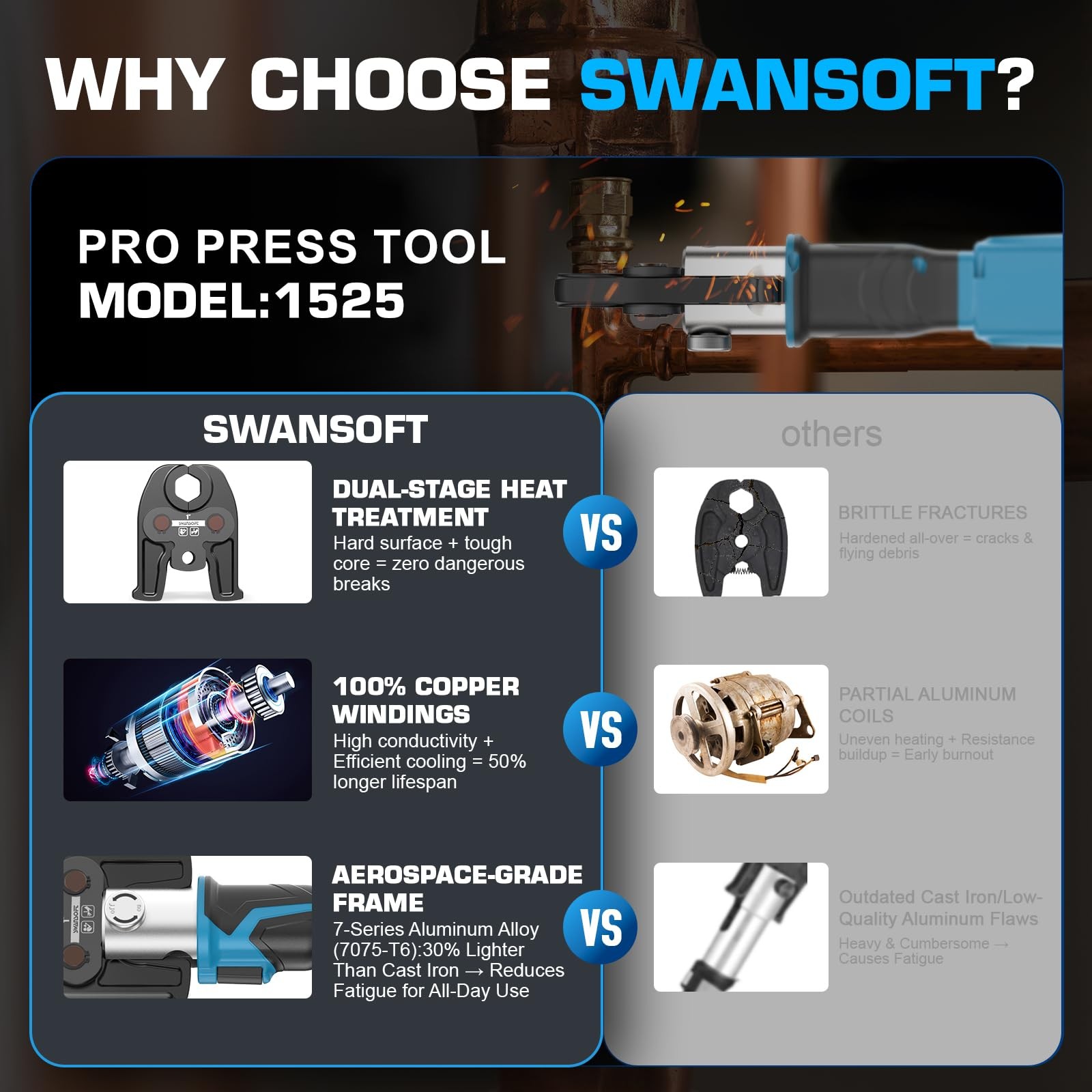 SWANSOFT Pro Press Tool, 18V 4Ah Battery Electric Hydra
