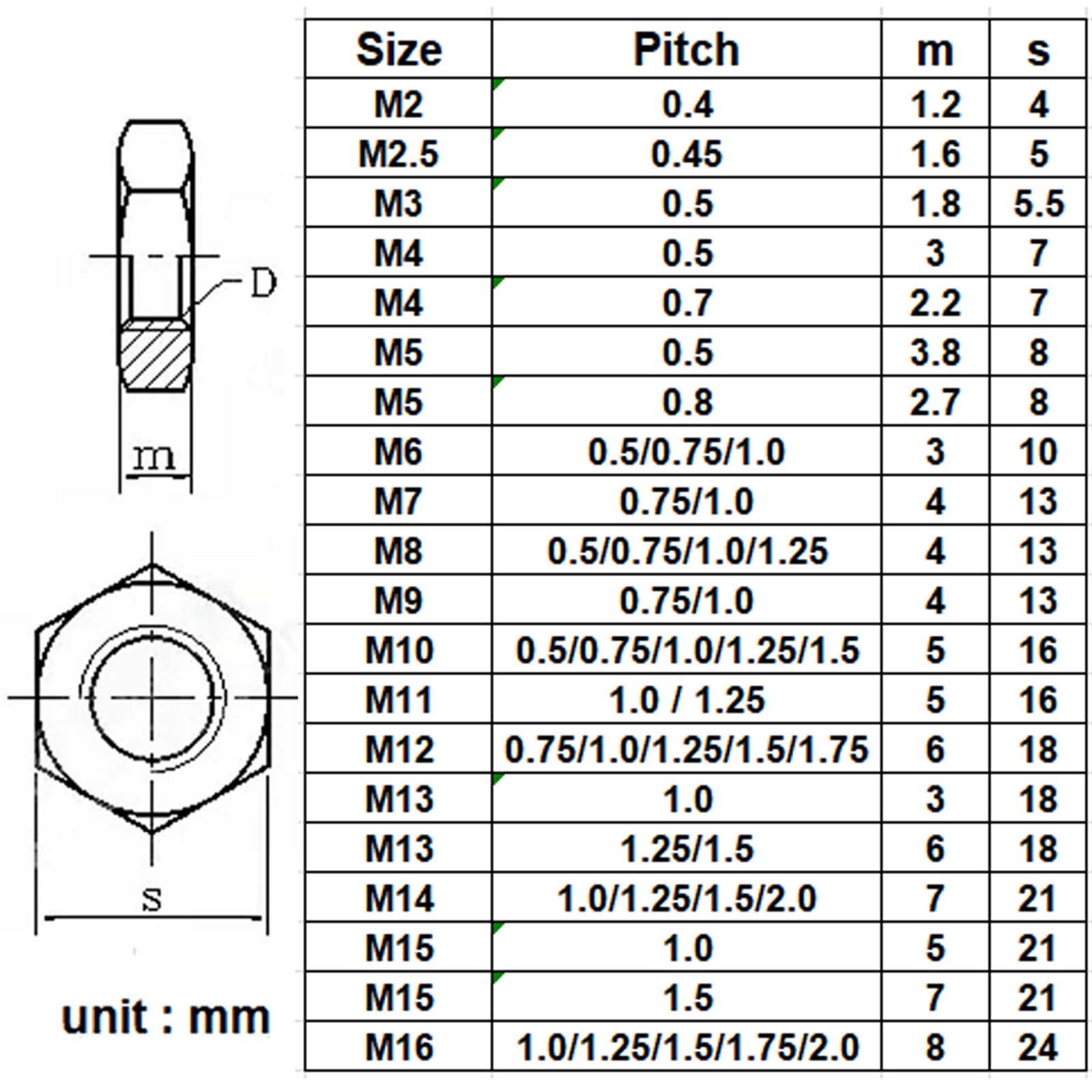 304 Stainless Steel Select Size M2 - M16 Thin Hex Nuts Right Hand Fine Thread