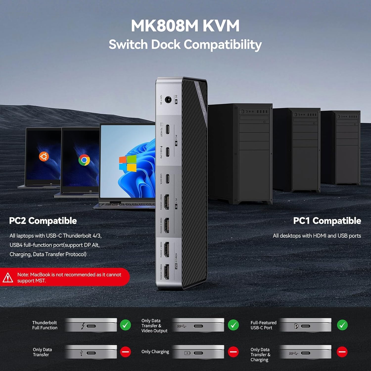 KVM Switch for Laptop & Desktop - KVM Switch Dual Monitor w. 4K@60Hz 15W Charge