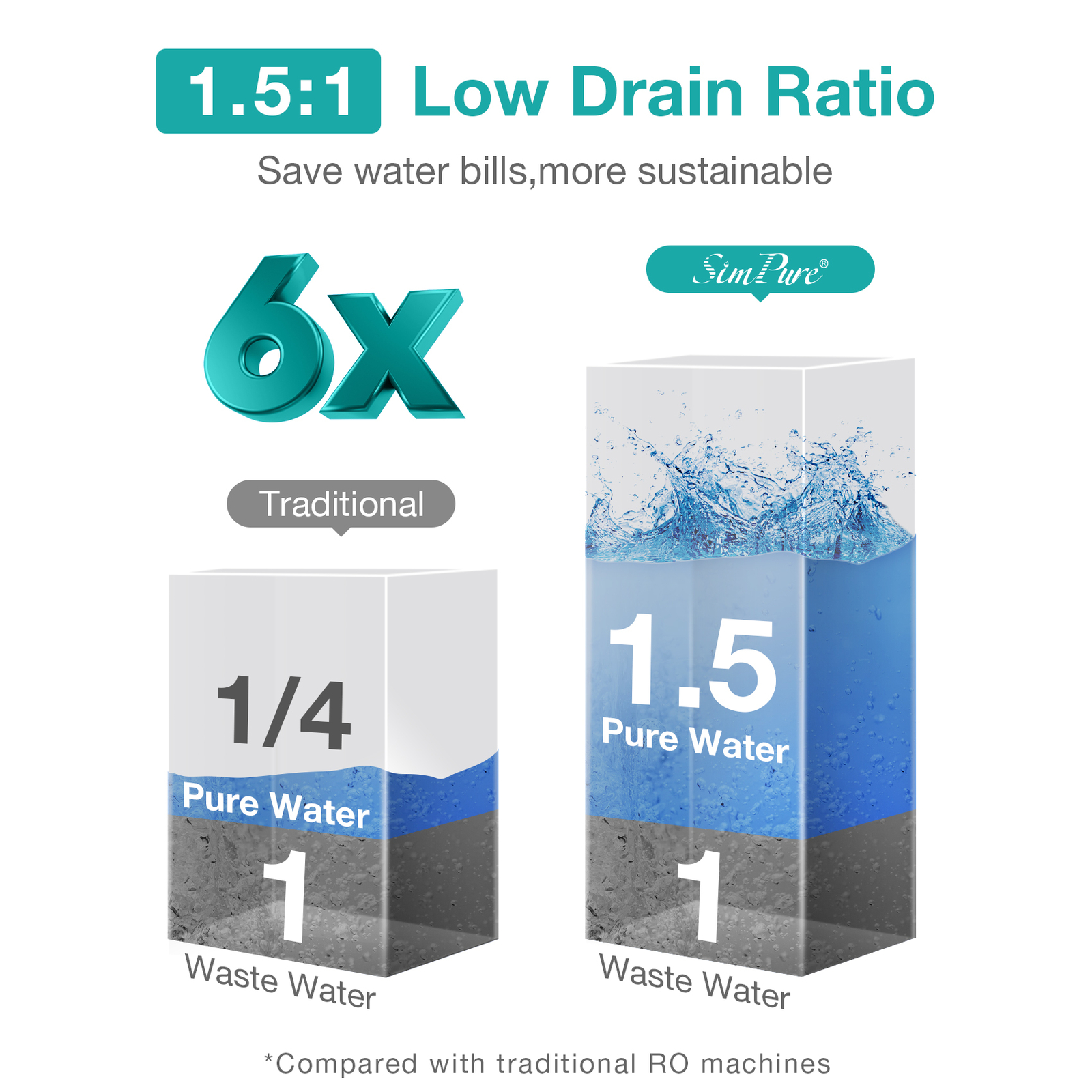 SimPure WP2-400GPD UV Alkaline pH+ Drinking Water Filter Reverse Osmosis System