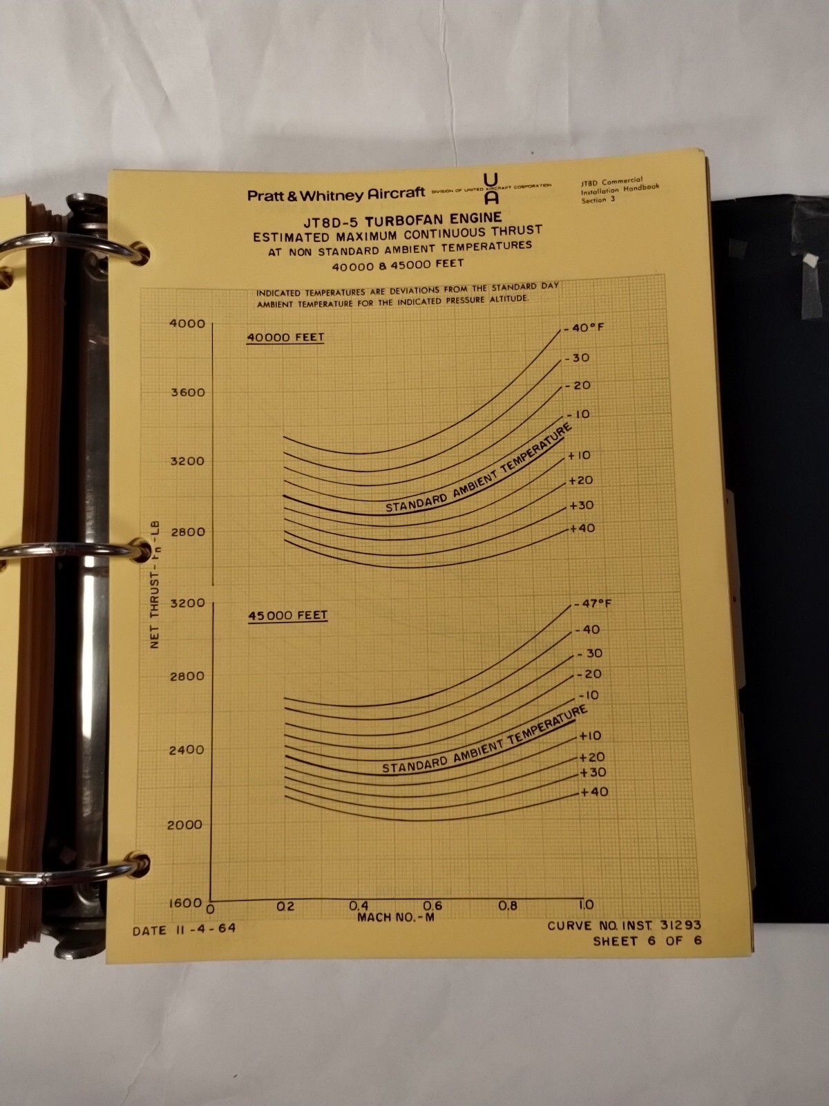 Pratt & Whitney JT8D Commercial Turbofan Engine Installation Handbook-Original