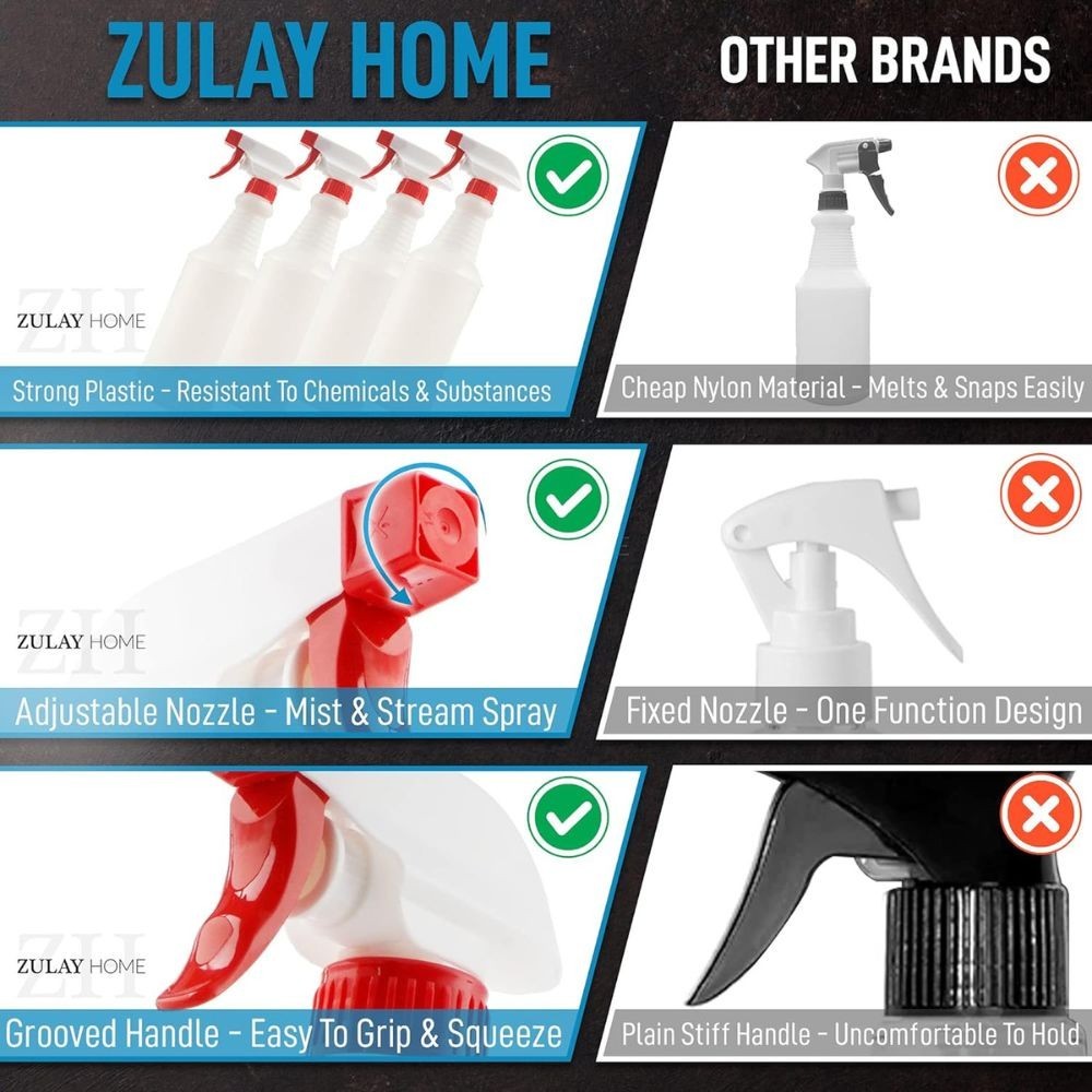 Zulay Home Heavy Duty Spray Bottle – Leakproof, Adjustable Nozzle