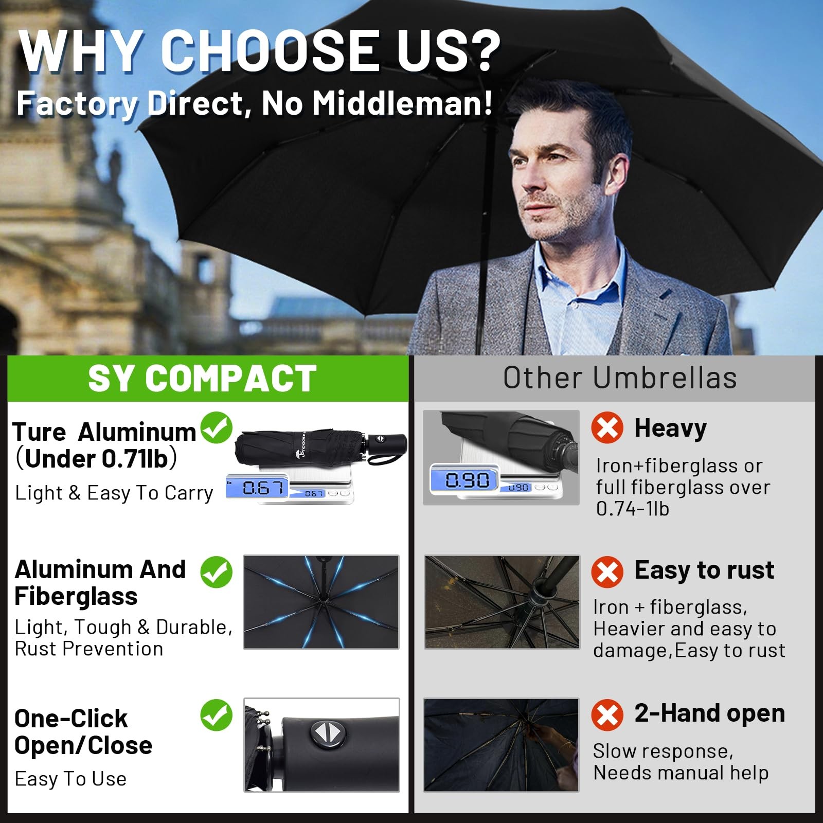 SY COMPACT Travel Umbrella - Windproof Automatic Compact 38 inches, Black