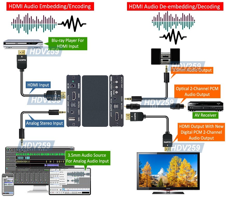 4K HD Video Up Down Converter Scaler with Audio Extraction Embedding HDMI 2.0