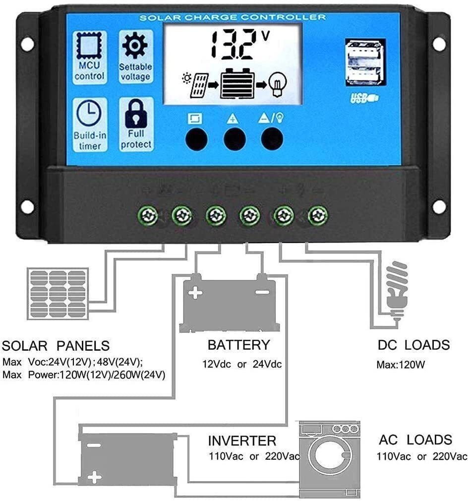 30A Solar Panel Battery Charger Controller 12V/24V LCD Regulator Auto with USB