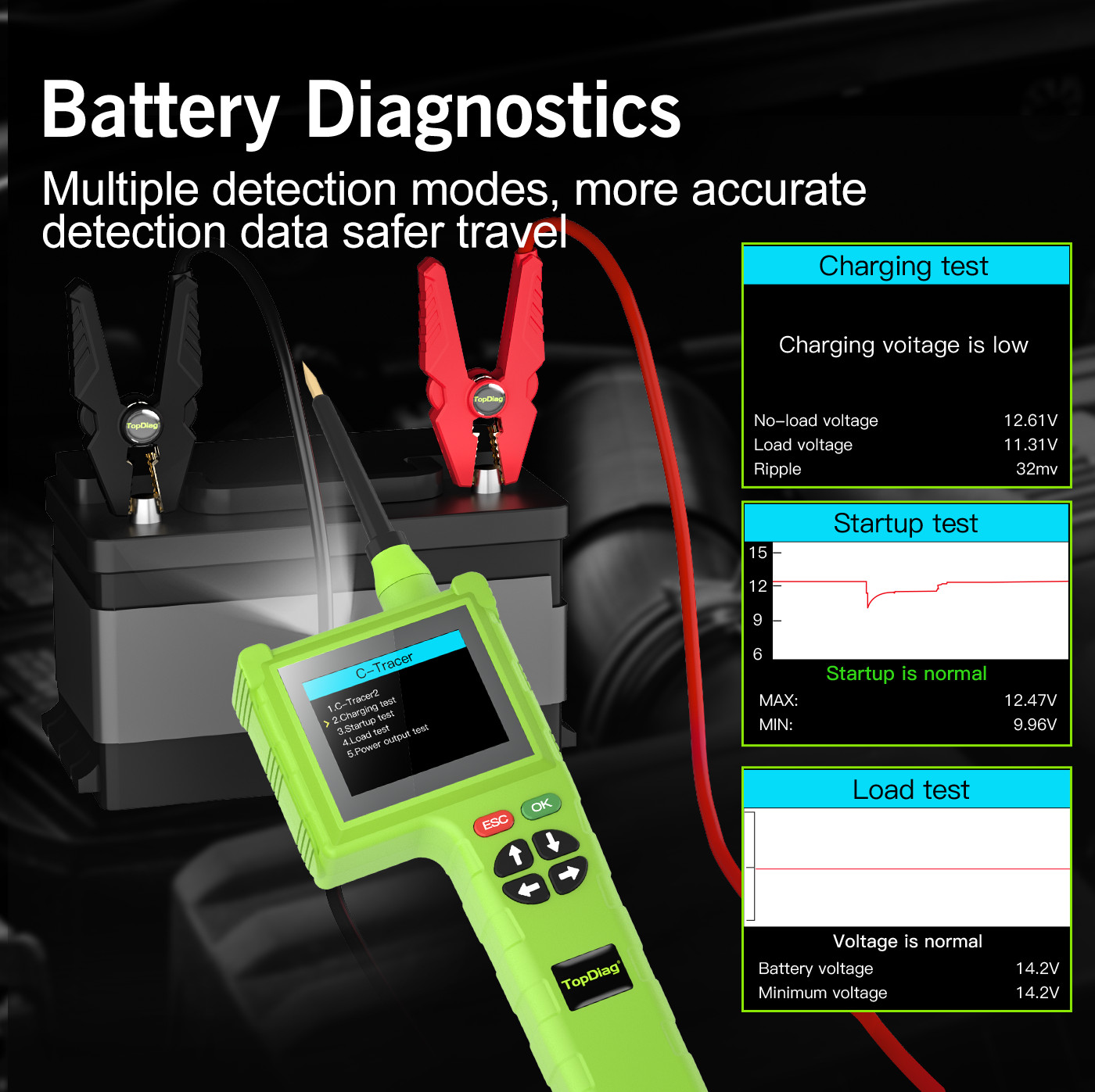 TOPDIAG P200 Pro Circuit Detector Power Fuel Injector For 9V-48V Car Truck Boat