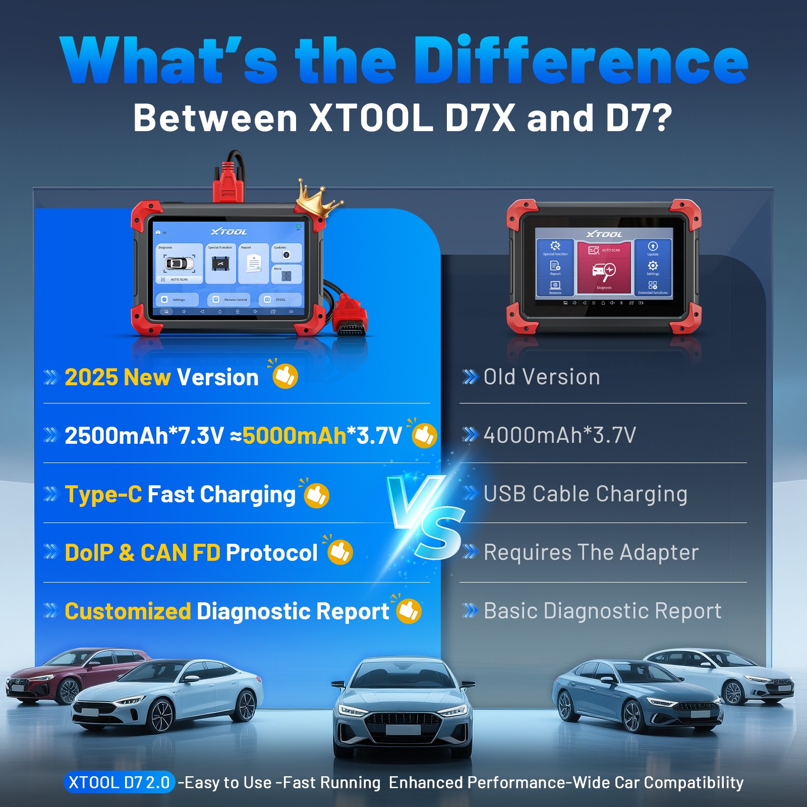 2026 XTOOL D7X V2.0 Diagnostic Tool Full System OBD2 Scanner Key Fob Programming