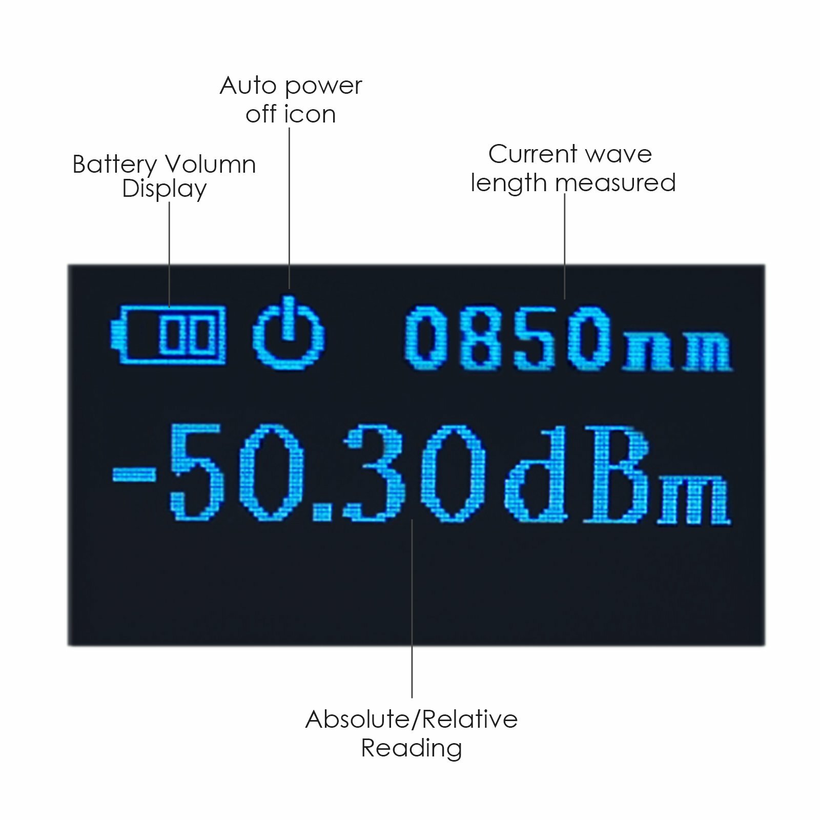 Optical Power Meter Digital Power Factor Meter -70 ~ 6dBm w/ 6 Optic Wave Length