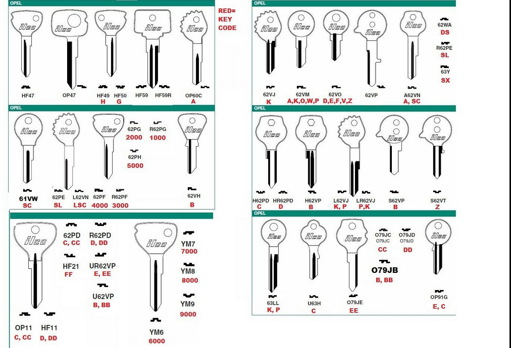 Key Blank for Opel & D.K.W. - 8 Variations - See code series & Pictures