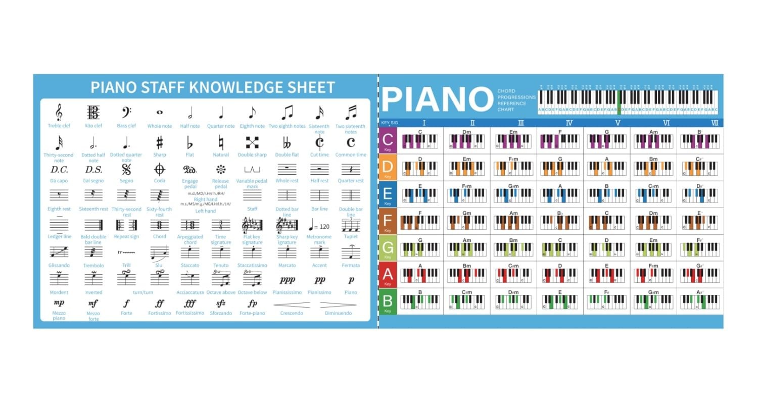 Piano Chord Chart Poster of Essential Chords | Music Symbols & Theory|Piano Keyb