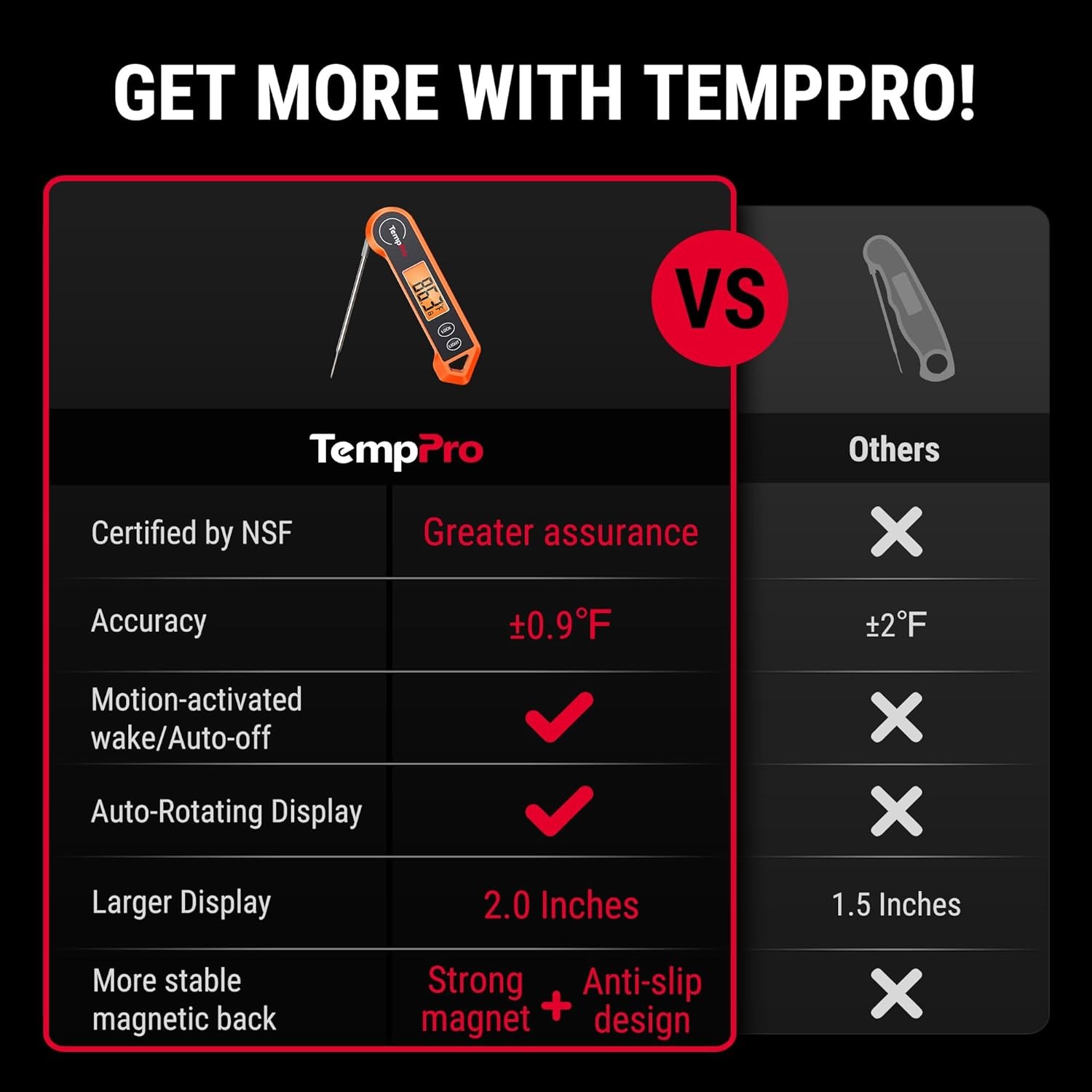 TempPro TP19H Instant Read Meat Thermometer Motion Sensing Wake Design