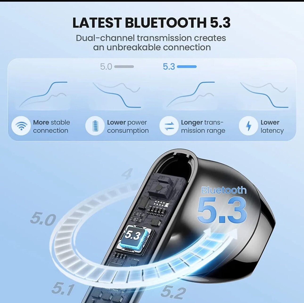 Wireless Headphones TWS Earbuds Bluetooth Stereo Headset for iPhone 15 Pro