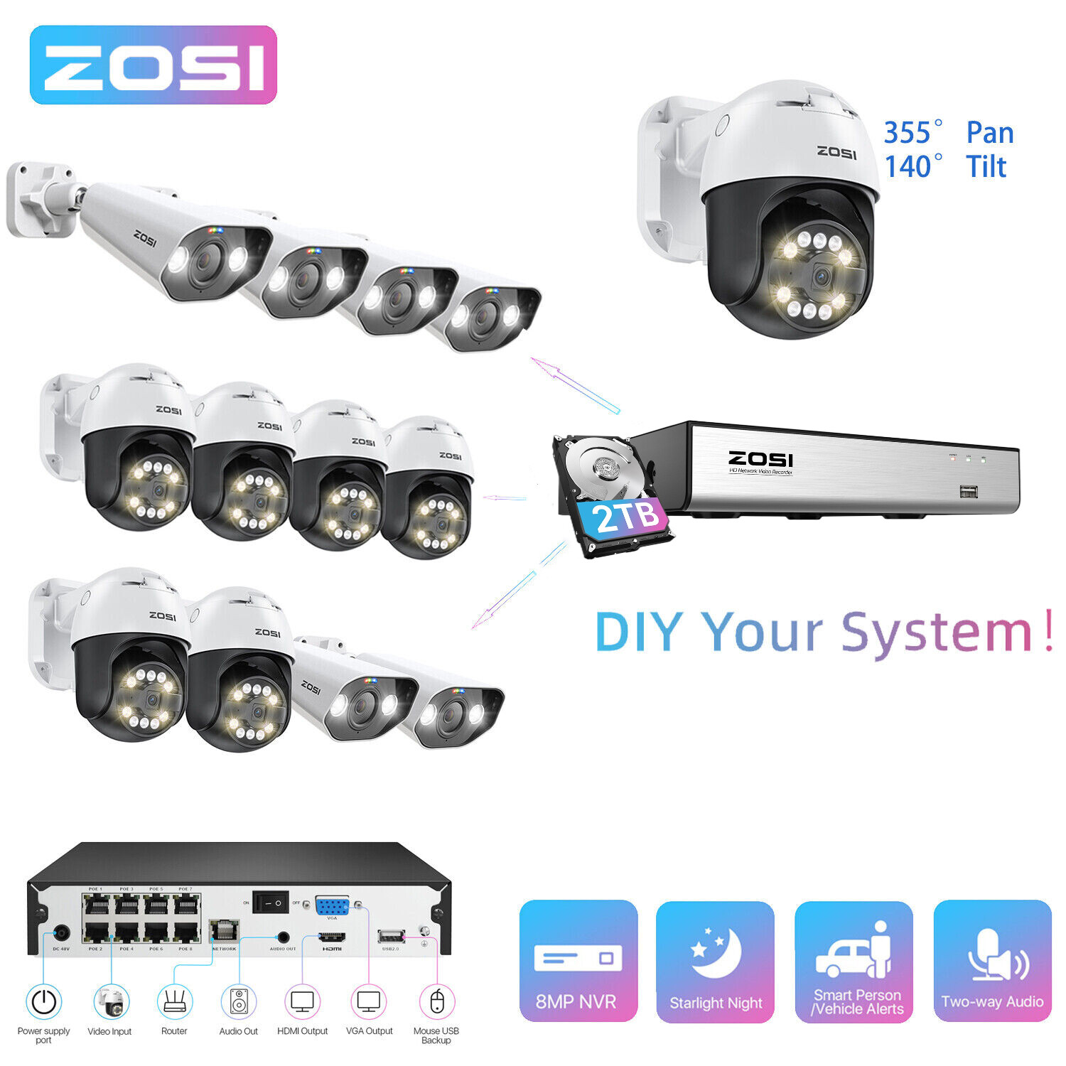 ZOSI 8CH 8MP NVR 5MP POE Security Camera System AI Face/Car Detect PT AI Track