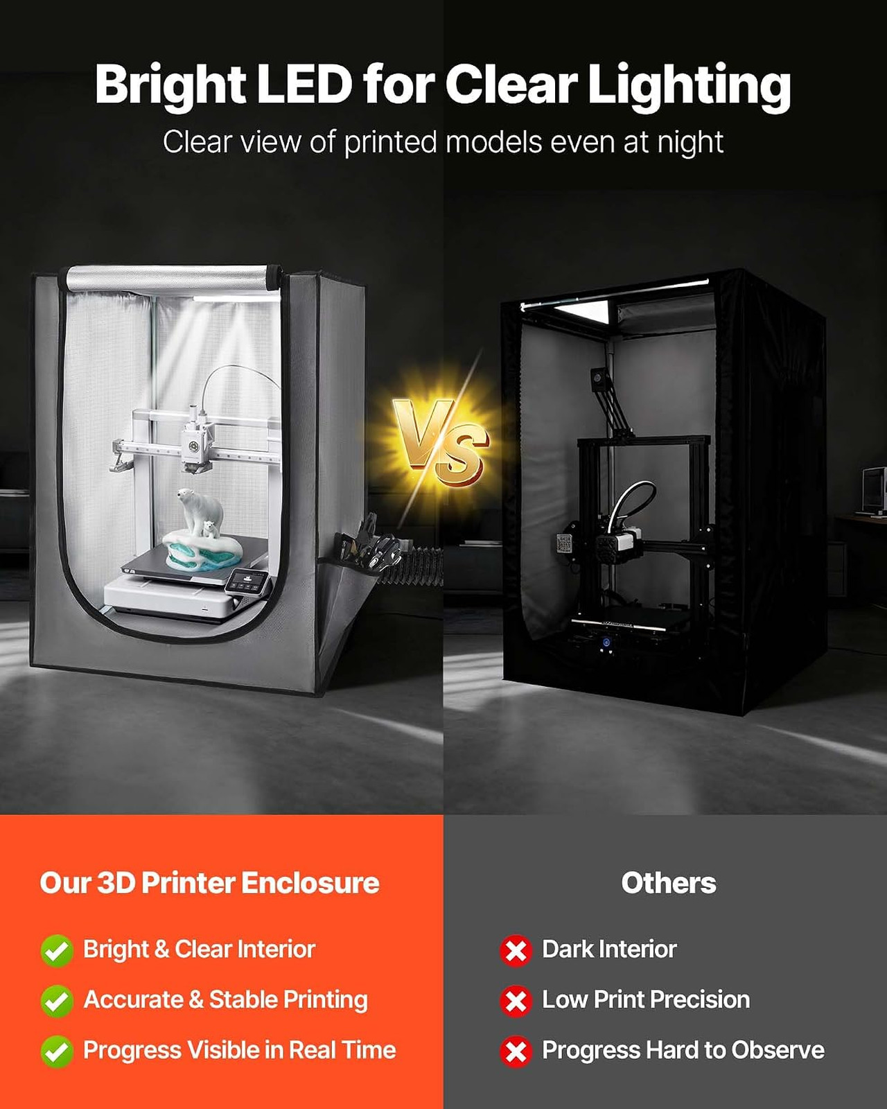 3D Printer Enclosure with Ventilation Dustproof Waterproof Oxford Cloth