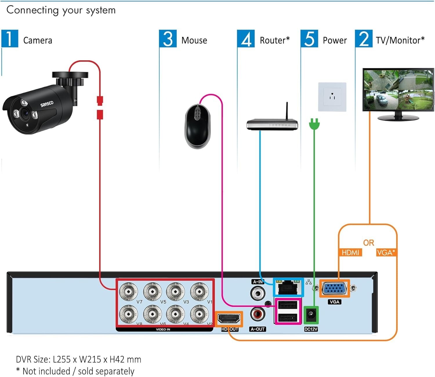 8CH DVR CCTV Security System 1080P Home Outdoor Surveillance Camera with 1TB HDD