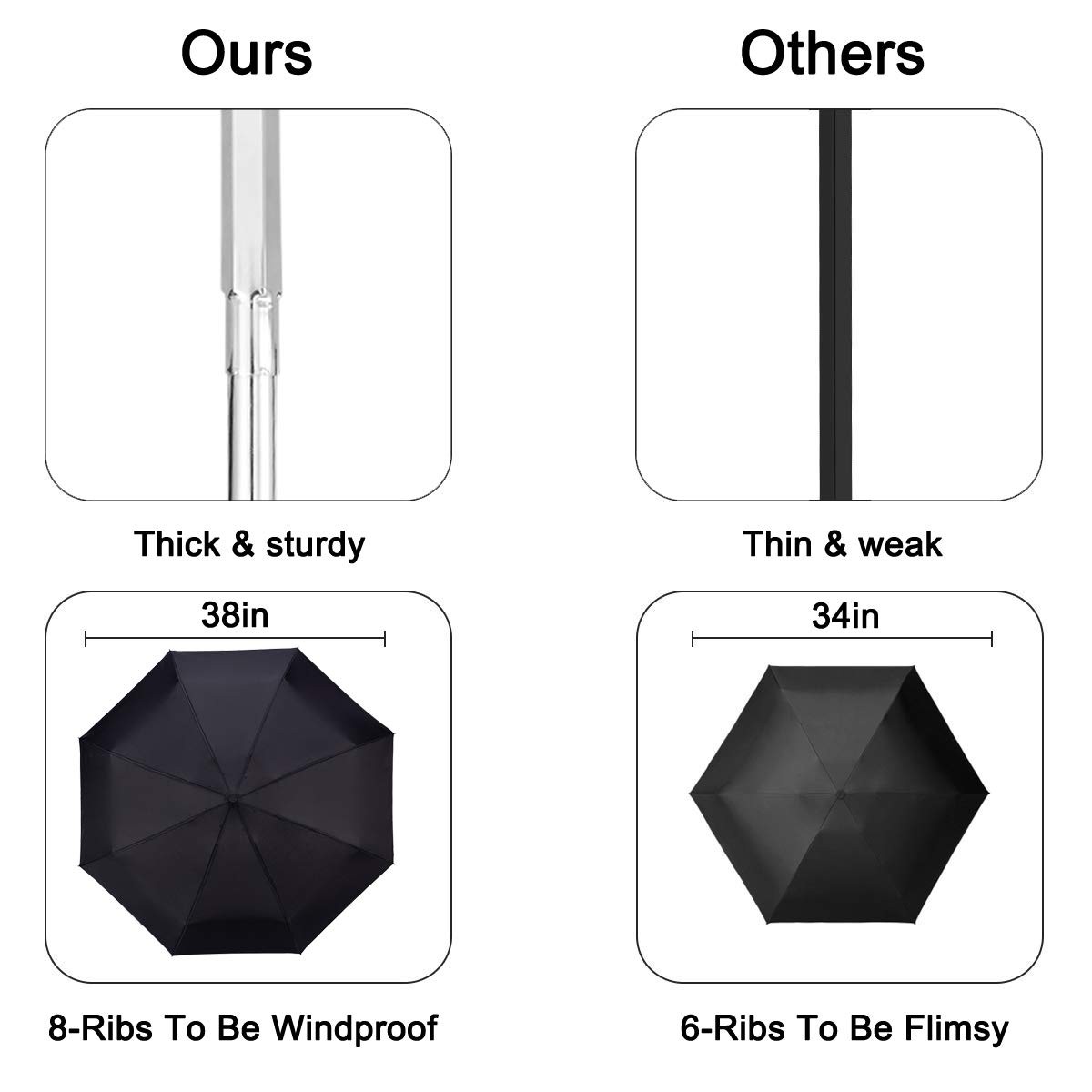 Automatic Mini Travel Windproof Umbrella Compact Auto Open/Close Small Lightw...