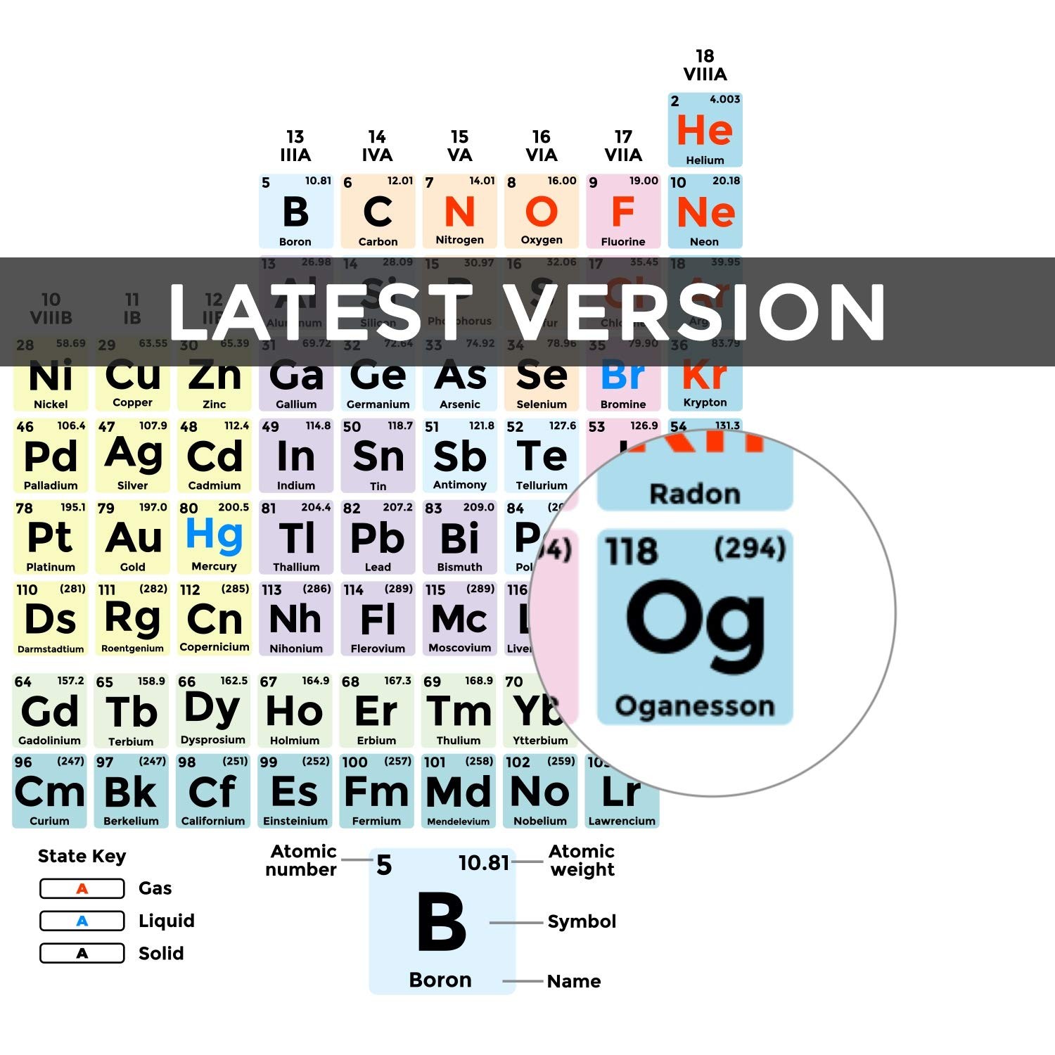 PinMaze Periodic Table Laminated Card - Chemistry Equations Reference (Full s...