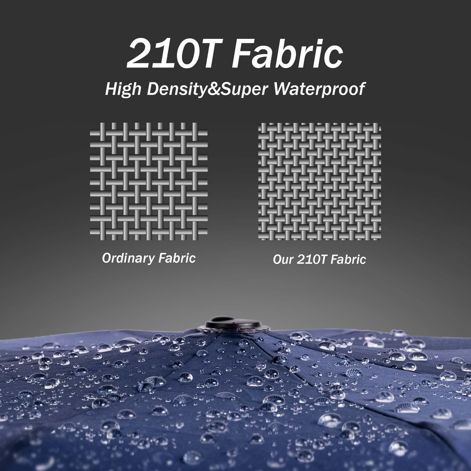 Inverted Travel Umbrella Compact Windproof Auto Folding 10 Ribs