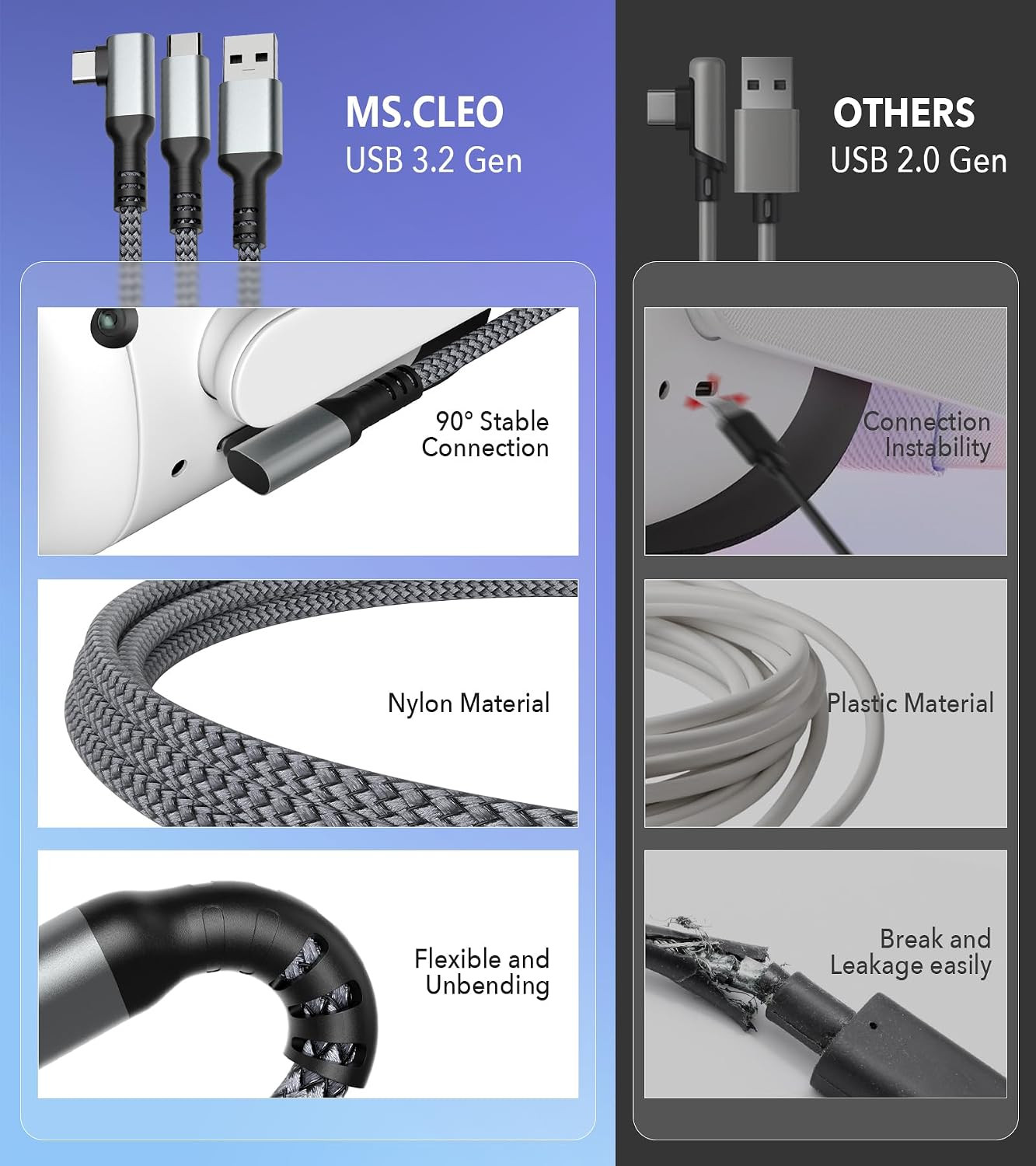 Link Cable for Meta/Oculus Quest 3S/3/2, 16FT Charging Cable Link, Connects