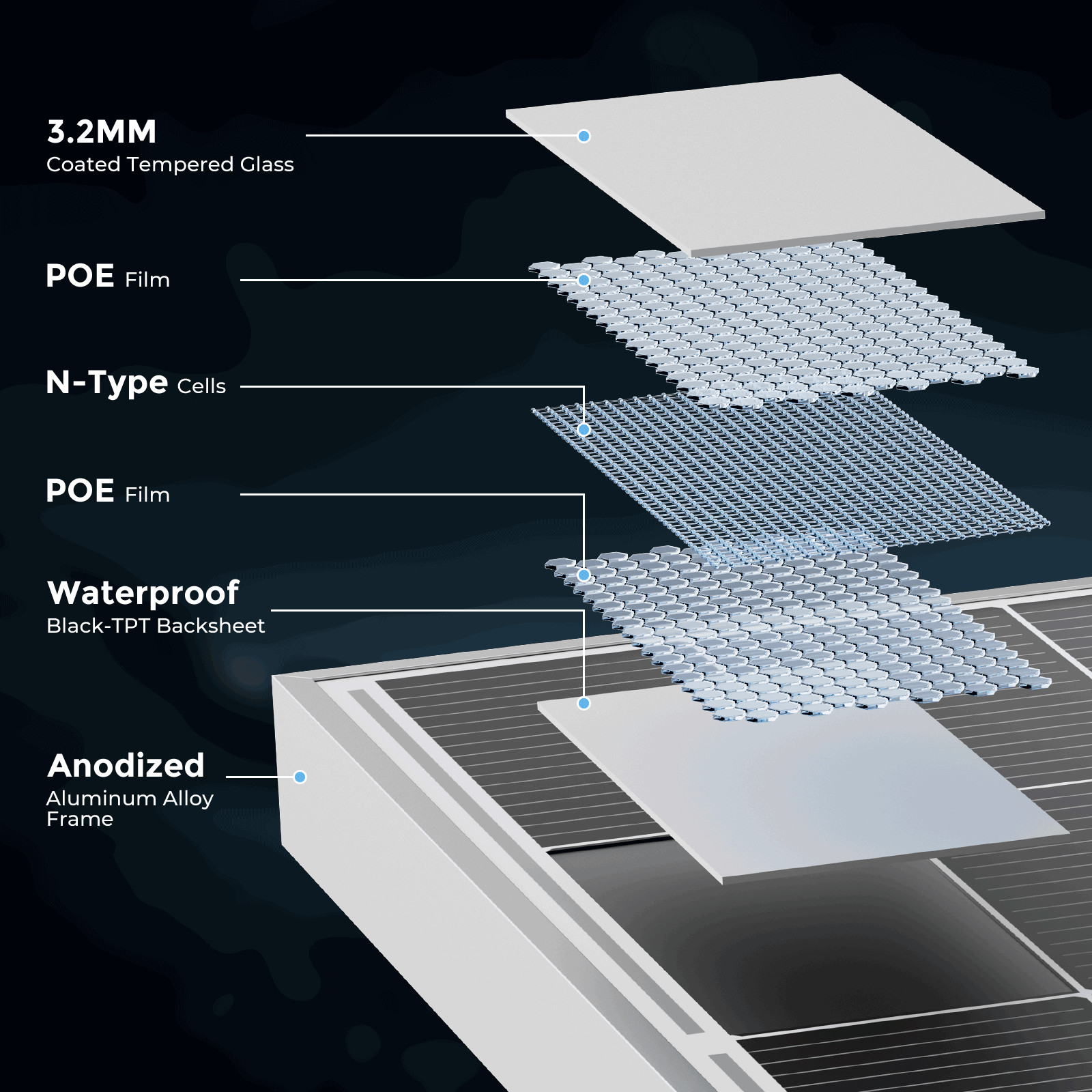 4PCS 350W 1400W Solar Panel 25.2% High Efficiency Home Shed Efficiency Off-Grid