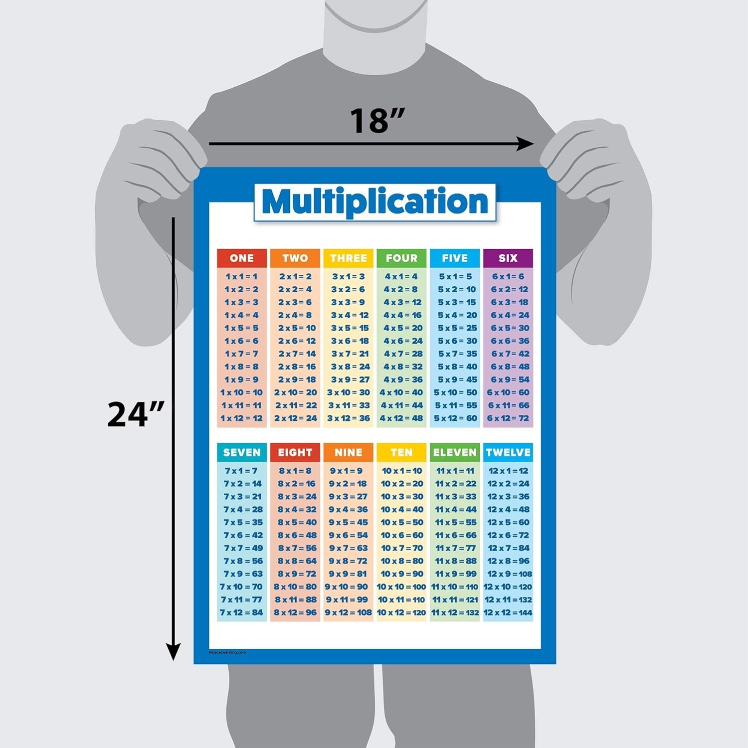 "Multiplication Table Poster for Kids - Educational Times Table Chart for Math C