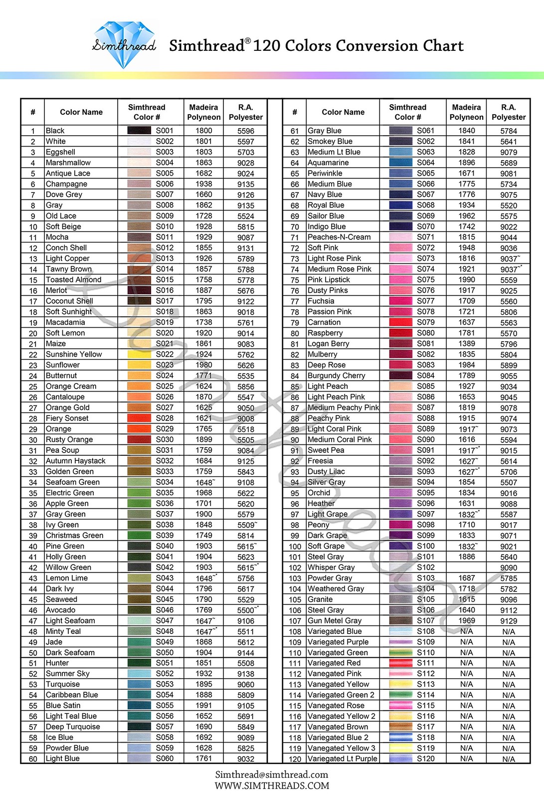 Simthread 120 Madeira Colors Polyester Machine Embroidery Thread Kit 550Y(500M)