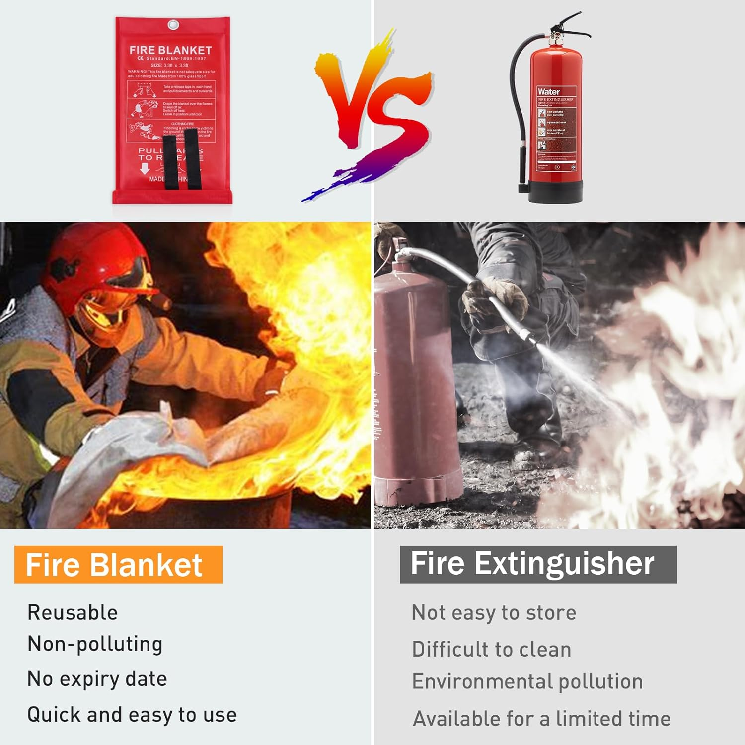 Fire Blankets Emergency for Kitchen Home - Emergency Fire Retardant Blanket for