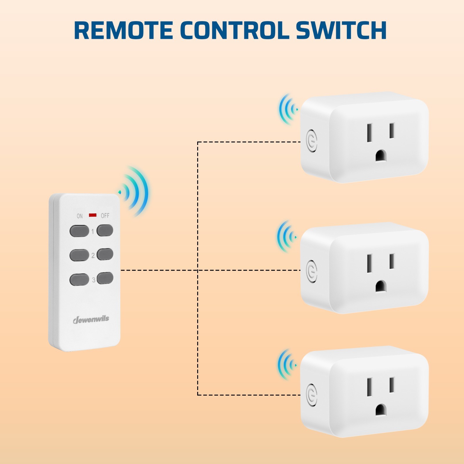 DEWENWILS Wireless Remote Switch 3 Outlet 100FT Range for Home Appliances