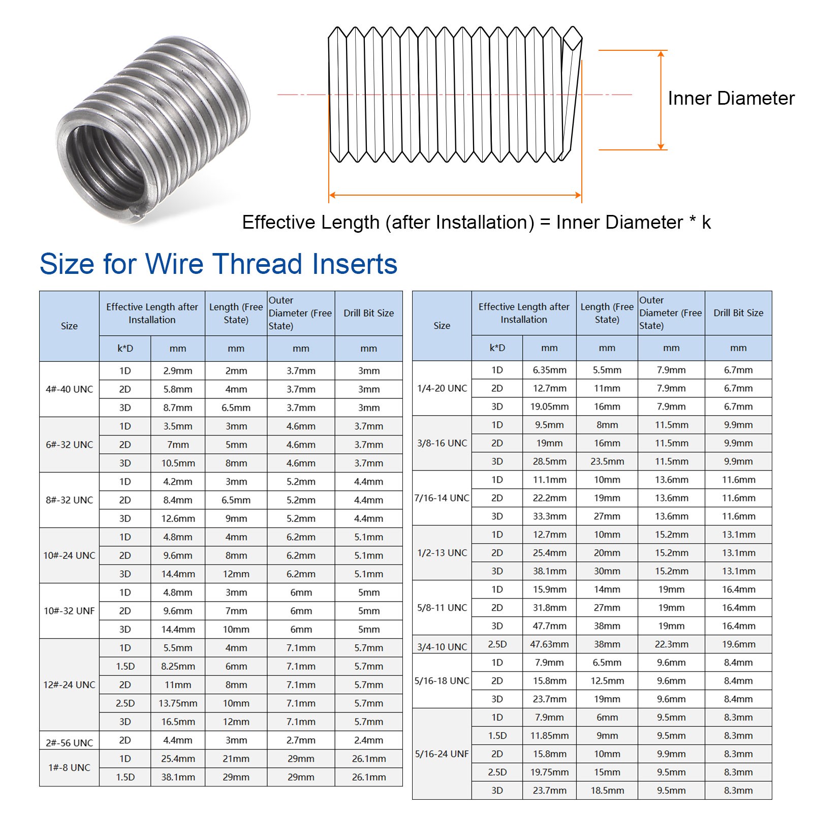 20pcs 4#-40 UNC 2D 5.8mm 304 Stainless Steel Helical Wire Threaded Inserts