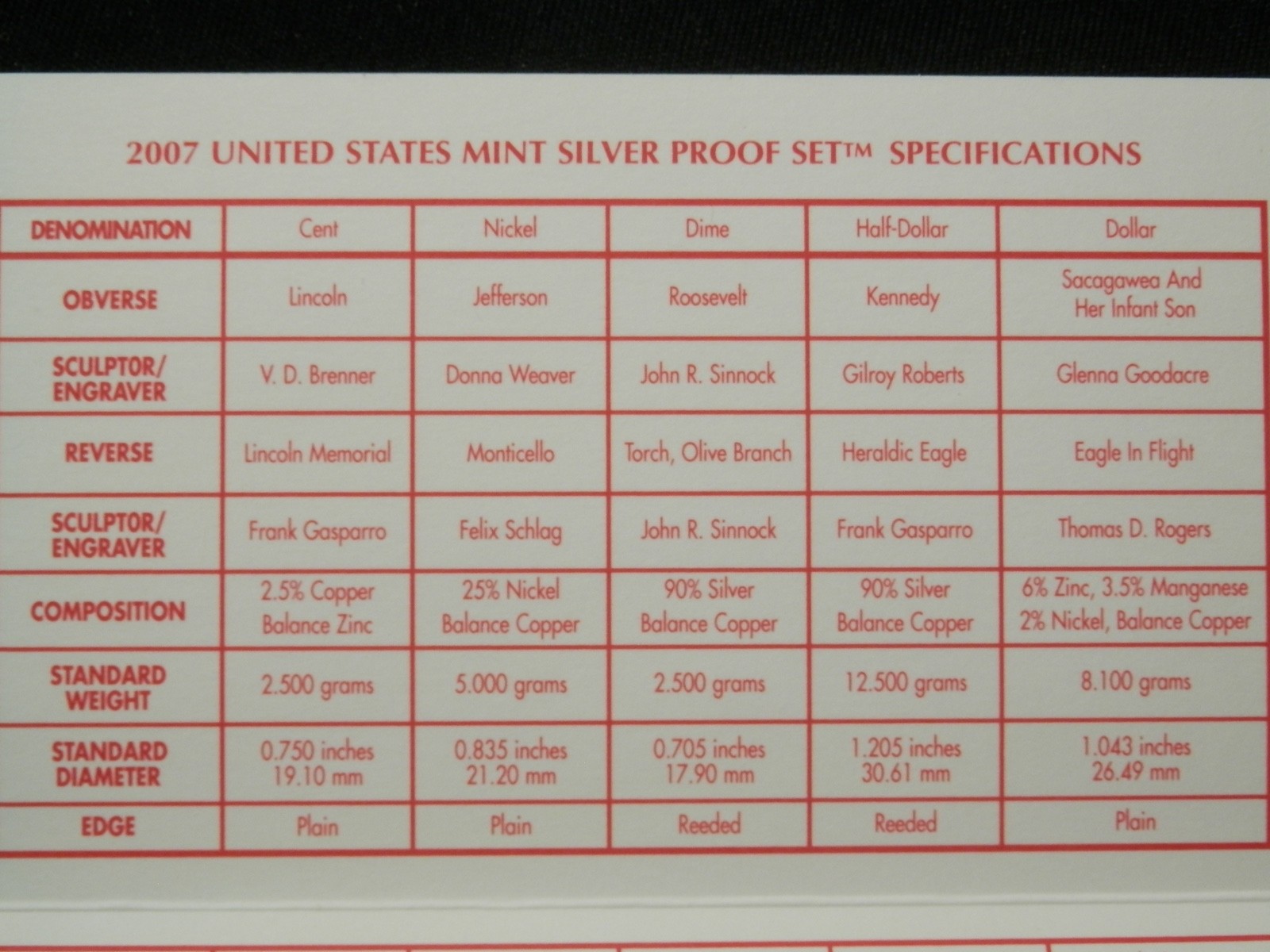 2007 United States Mint Silver Proof Set - Proof Set w/ Box & COA