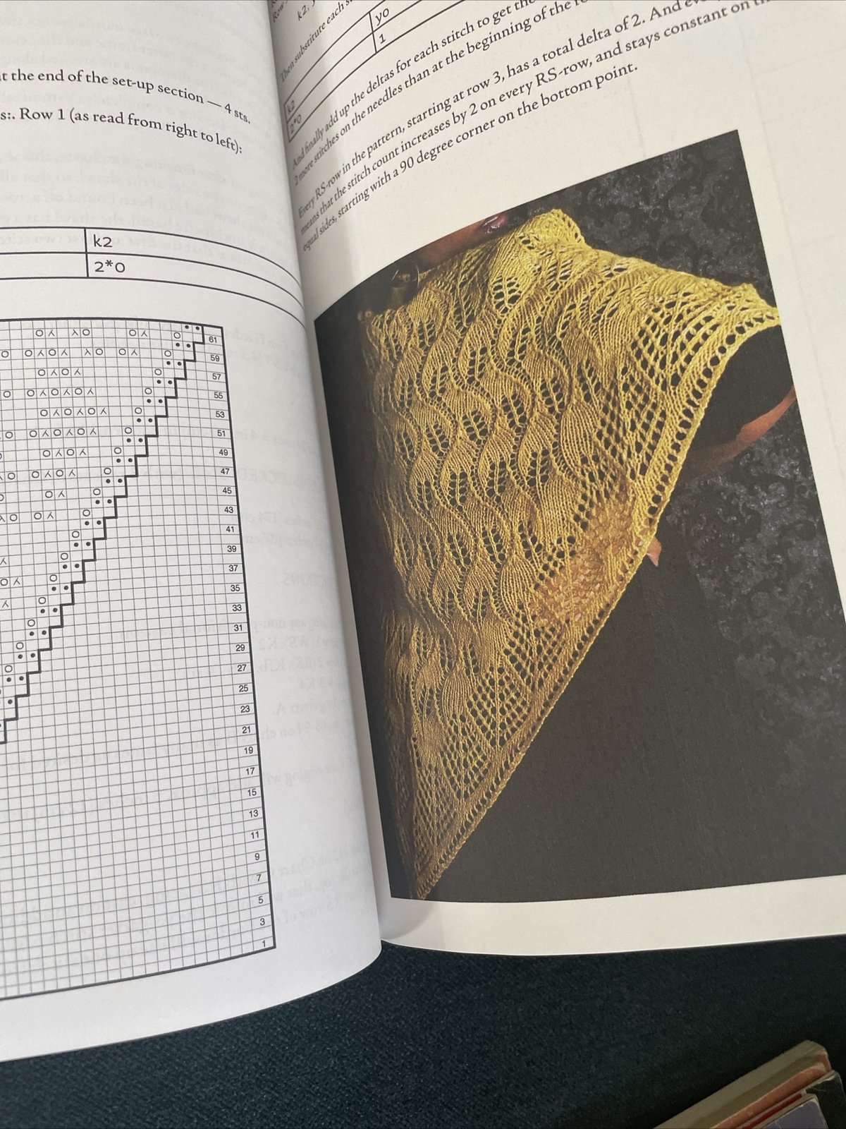 Shaping Shawls Shawl Construction 10 Designs By Anna Dalvi